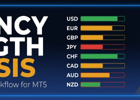 How to Use Currency Strength Analysis to Find High-Probability Forex Pairs on MT5