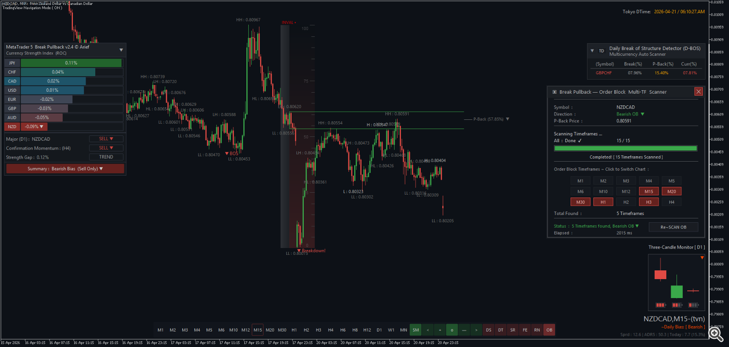 Break Pullback MetaTrader 5 v2.4 Break Pullback MetaTrader 5 v2.4