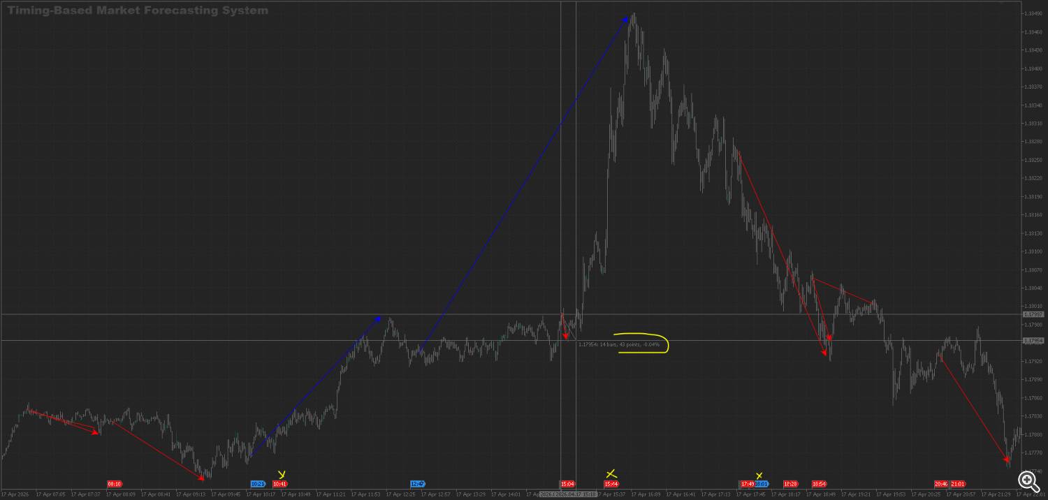Structured Intraday Trading
