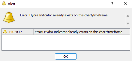 Error alert indicator already exists