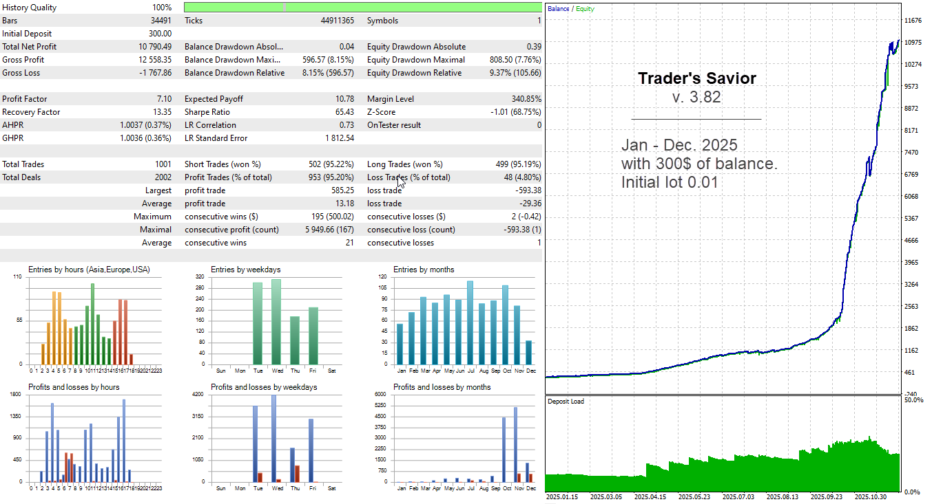 Trader's Savior 3.82 : 2025