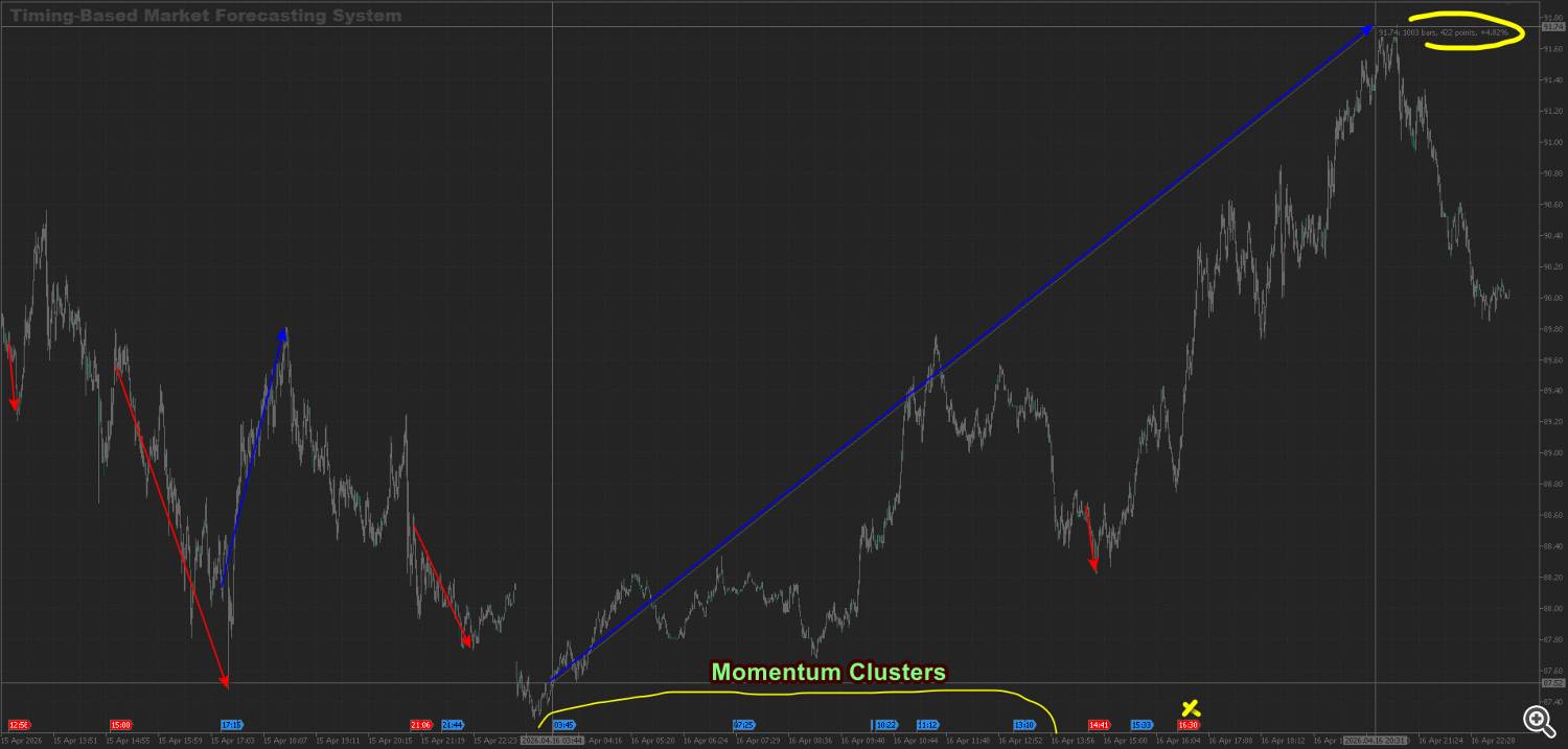 WTI_claster