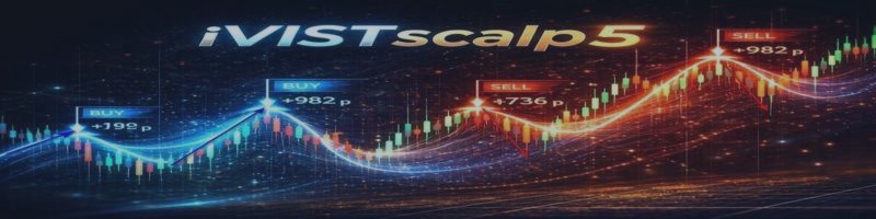 Timing Intersections: Combining 7 and 60 Minutes in Intraday Trading