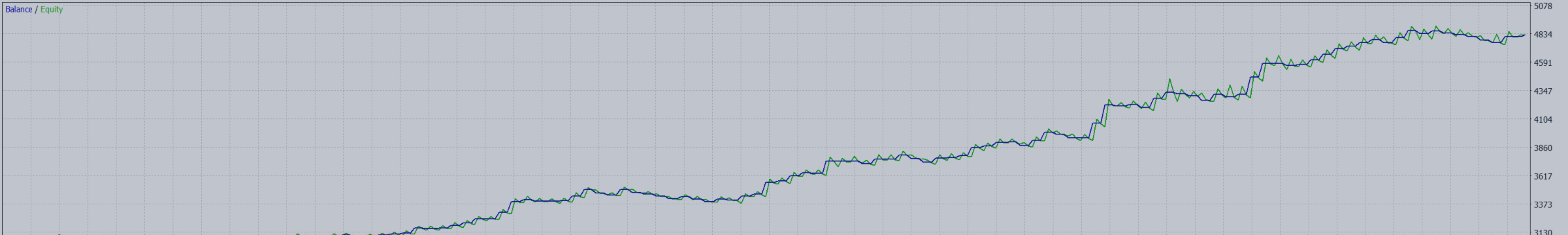 Système de trading basé sur la mesure de la vitesse de déplacement de deux moyennes mobiles / Téléchargement gratuit EA