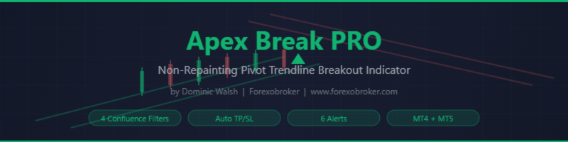 Apex Break PRO: Non-Repainting Pivot Trendline Breakout Indicator with 4-Layer Confluence Scoring