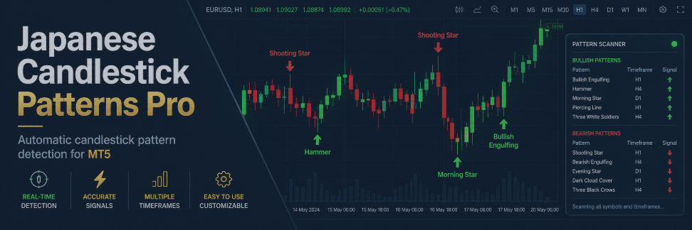 "Japanese Candlestick Patterns Pro for MT5"
