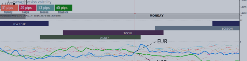Market Session Meter Indicator