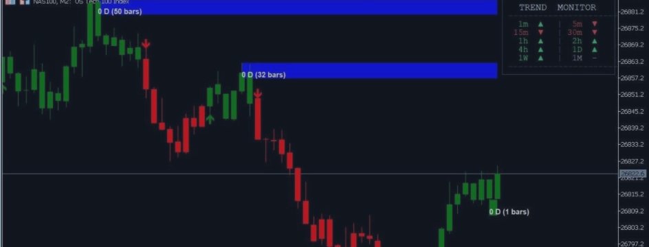 Signal Master + LinReg Candles + Longevity Zones + Dashboard