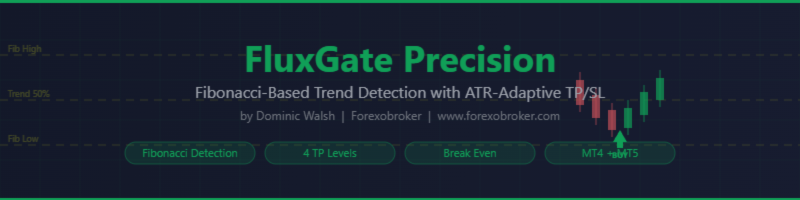 FluxGate Precision: Fibonacci-Based Trend Detection with ATR-Adaptive TP/SL for MT4 and MT5