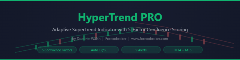 HyperTrend PRO: Adaptive SuperTrend Indicator with 5-Factor Confluence Scoring for MT4 and MT5