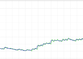 Système de trading basé sur la mesure de la vitesse de déplacement de deux moyennes mobiles / Téléchargement gratuit EA