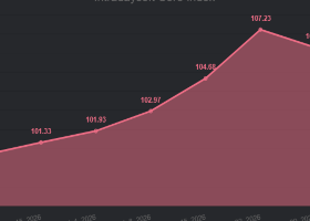 CORE INDEX Report (April 13 – April 19)