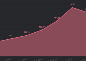 CORE INDEX Report (April 13 – April 19)