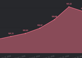 CORE INDEX Report (April 13 – April 19)