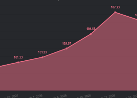 CORE INDEX Report (April 13 – April 19)