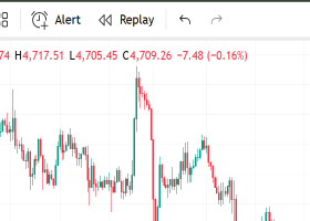 Gold (XAUUSD) Market Analysis – Week Opening (Monday Outlook) 27/4/2026