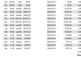-61,516 USD Welcome to the Era Where Both Stocks and GOLD Rise Together If You're Still Trading Only USD/JPY, You're Alr