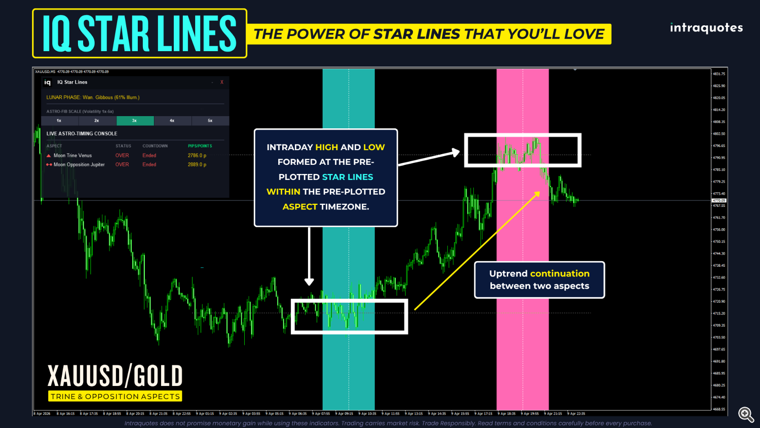xauusd-iqsl xauusd-iqsl