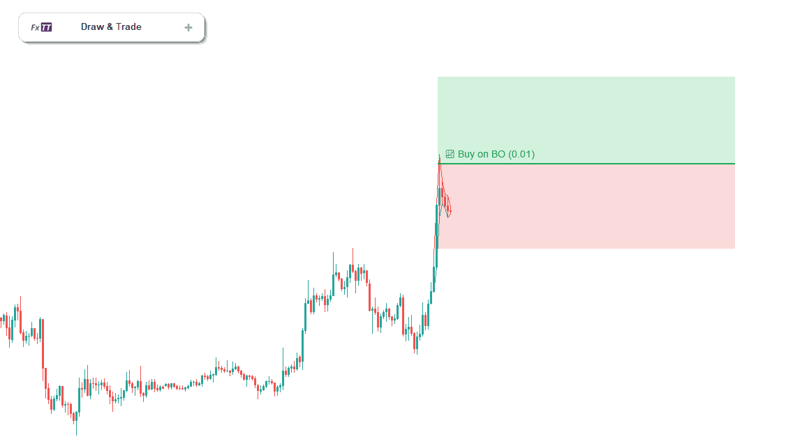 Buy on Breakout Example