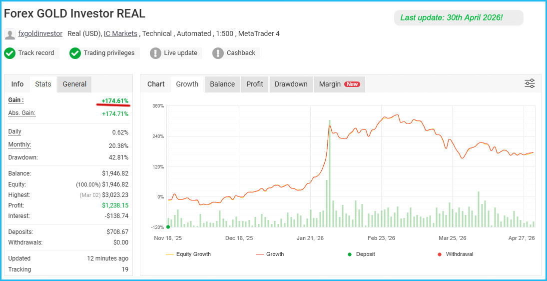 Forex GOLD Investor Live Results 1
