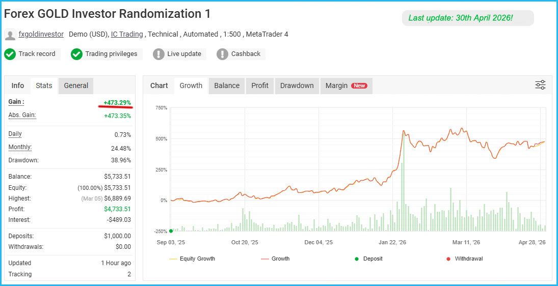 Forex GOLD Investor Live Results 3