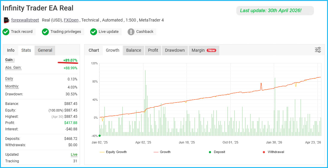 Infinity Trader EA Live Results 1