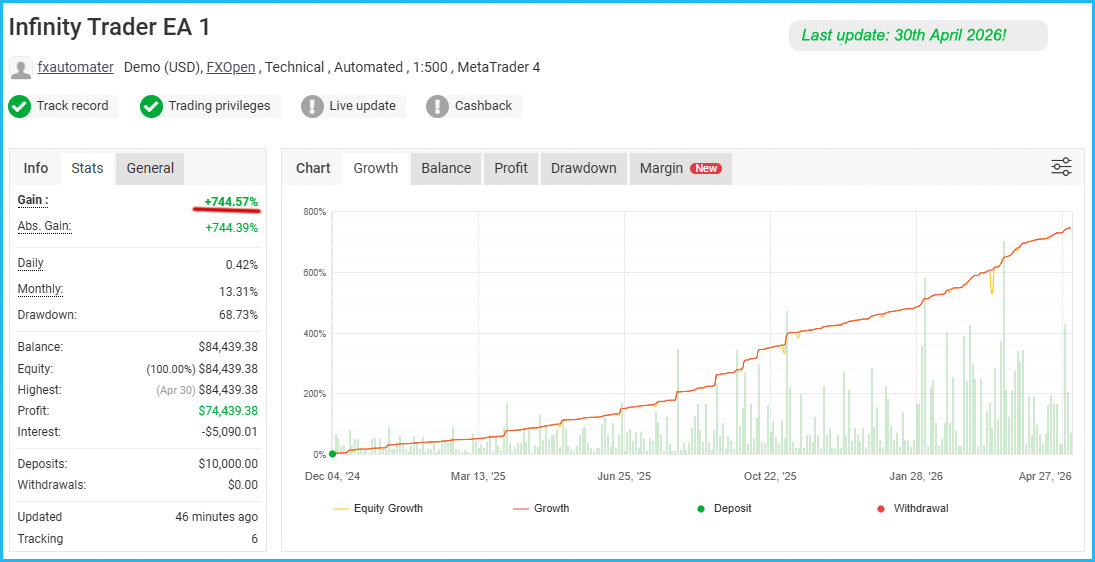 Infinity Trader EA Live Results 2