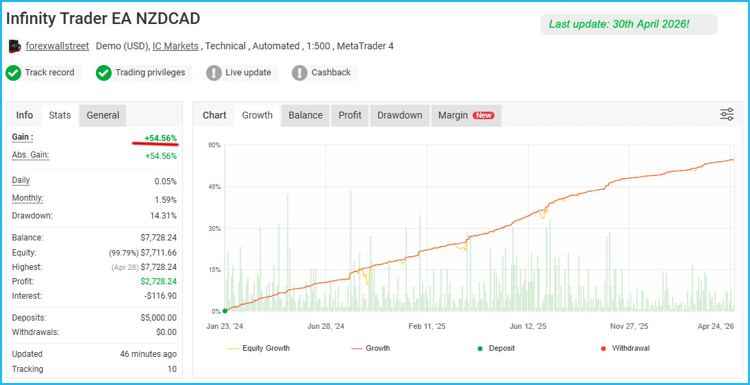 Infinity Trader EA Live Results 3