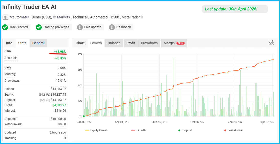 Infinity Trader EA Live Results 4