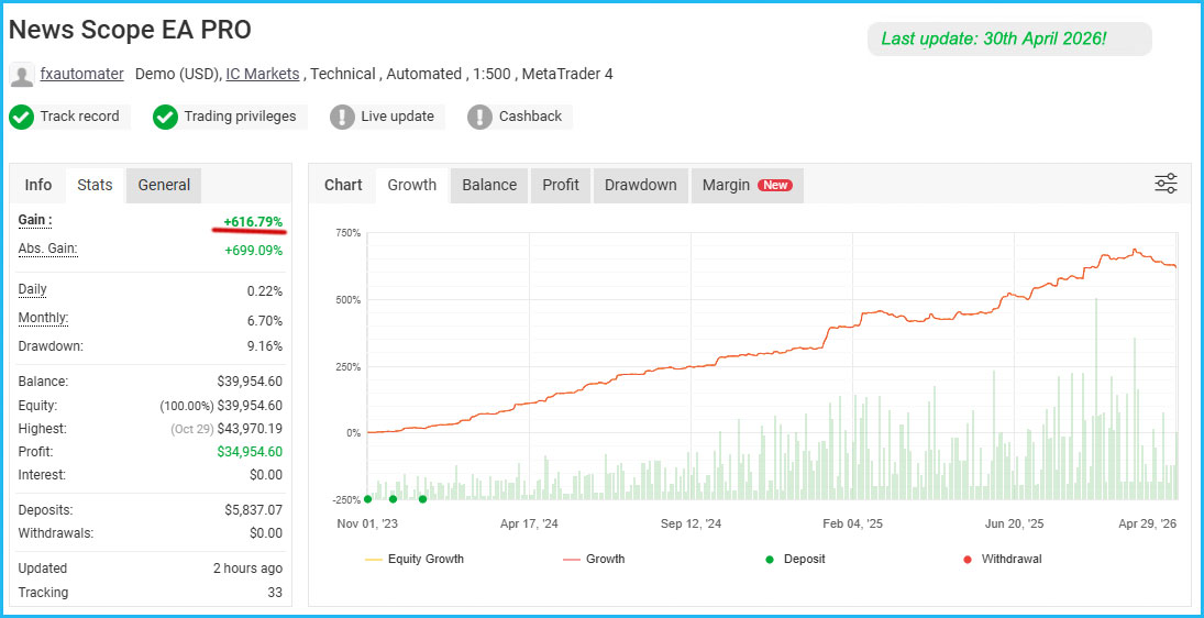 News Scope EA PRO Live Results 2
