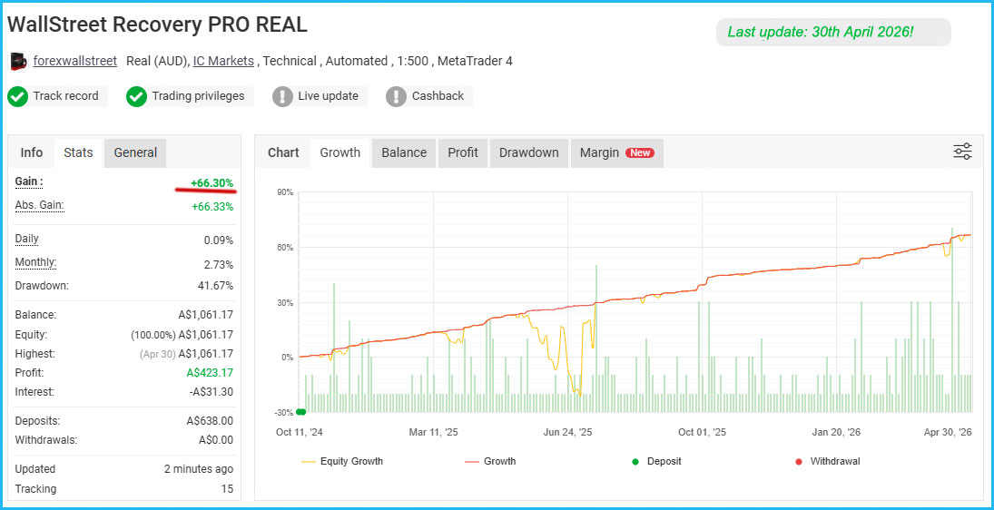 WallStreet Recovery PRO Live Results 1