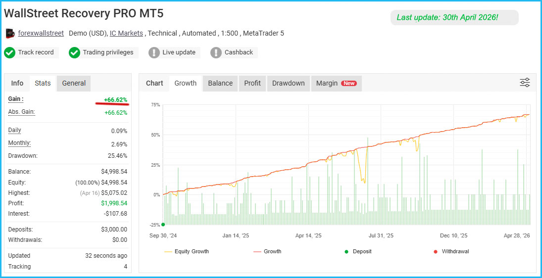 WallStreet Recovery PRO Live Results 2