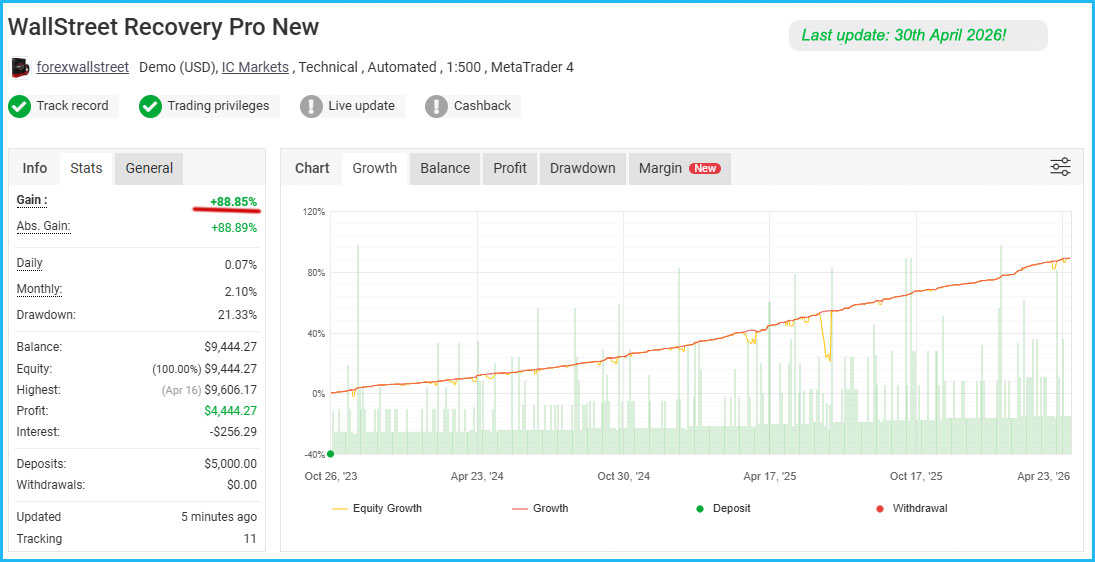 WallStreet Recovery PRO Live Results 4