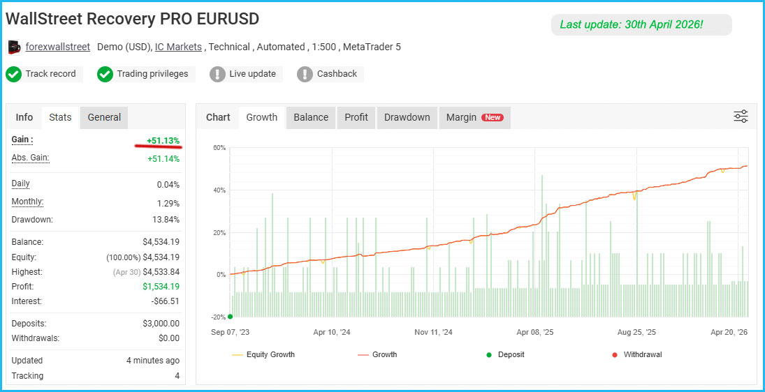 WallStreet Recovery PRO Live Results 5