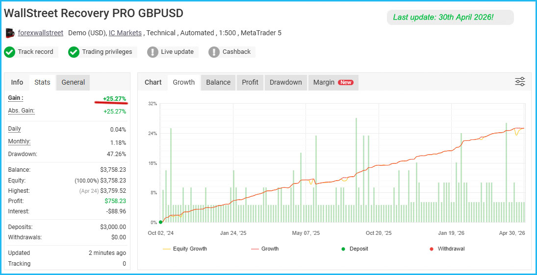 WallStreet Recovery PRO Live Results 6