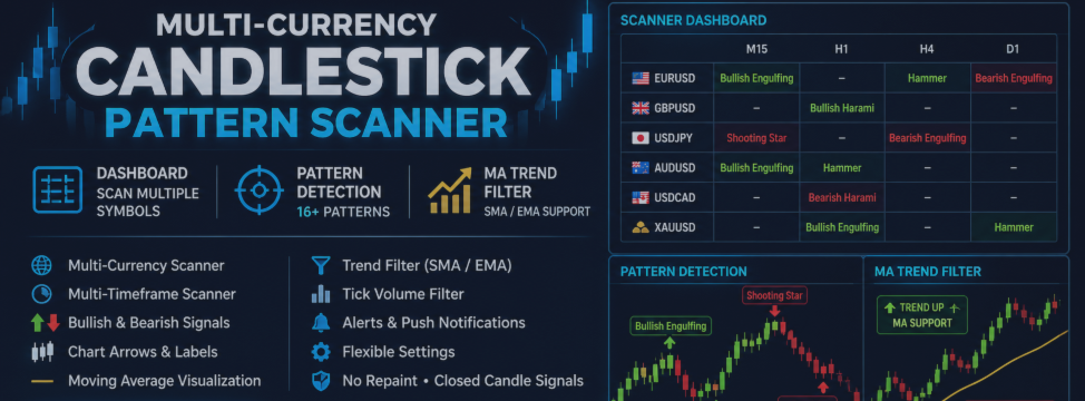 Multi-Currency Candlestick Pattern Scanner for MT4