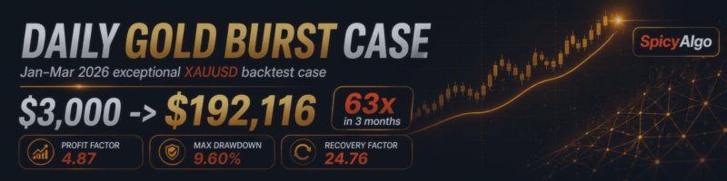 Daily Gold Burst: Why Momentum Should Come Before the Ladder