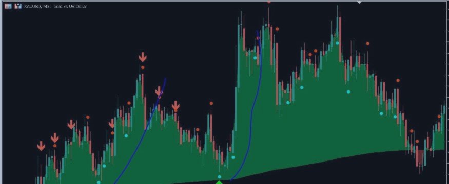 Intraday MT5 indicators