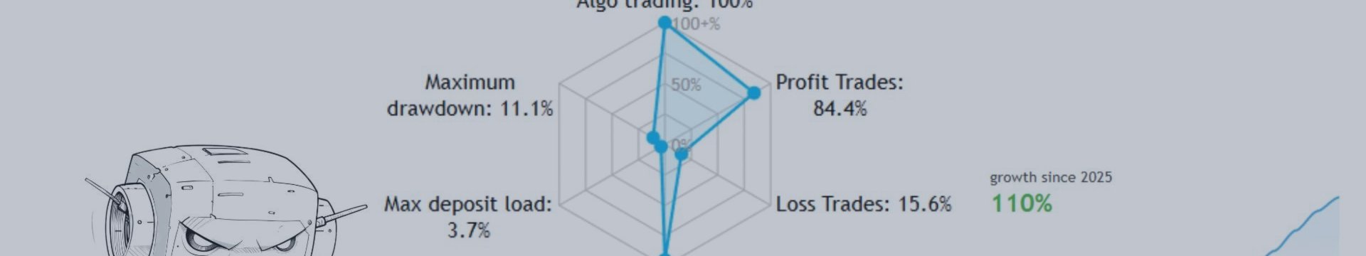 SAFE deposit growth