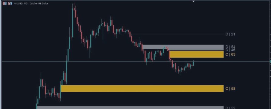 FVG MT5 Indicator