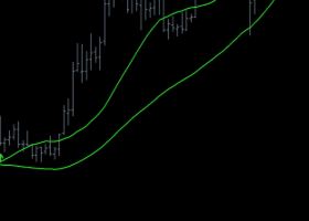 移动平均线交叉信号是我为MetaTrader5交易者提供的指标