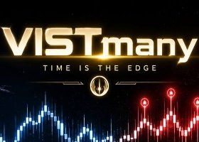 Working with XAUUSD on timings April 27-30, 2026