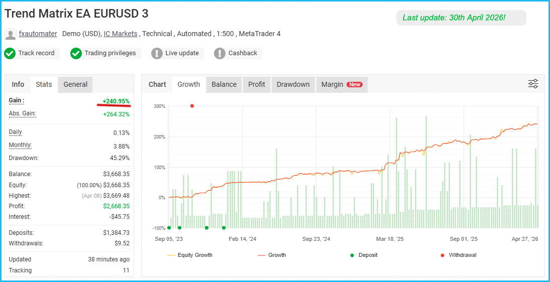 Trend Matrix EA Live Results 1