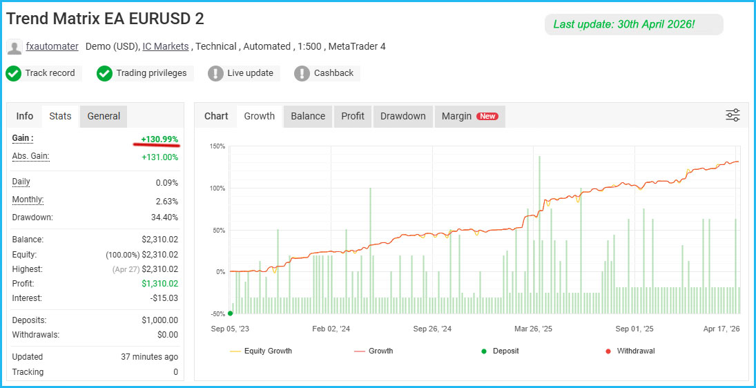 Trend Matrix EA Live Results 2