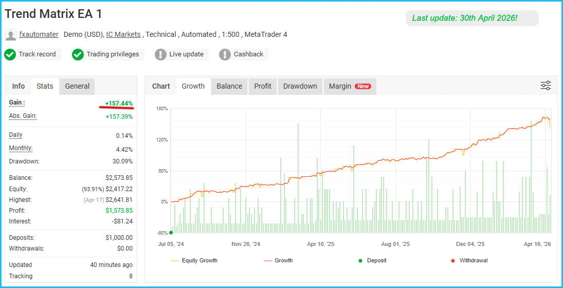 Trend Matrix EA Live Results 3