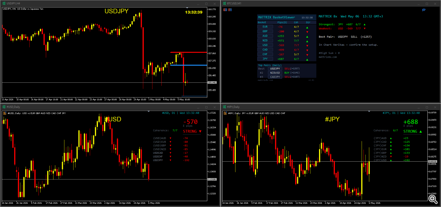 #USD/#JPY vs USD/JPY
