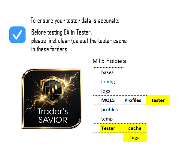 Clear tester cache.