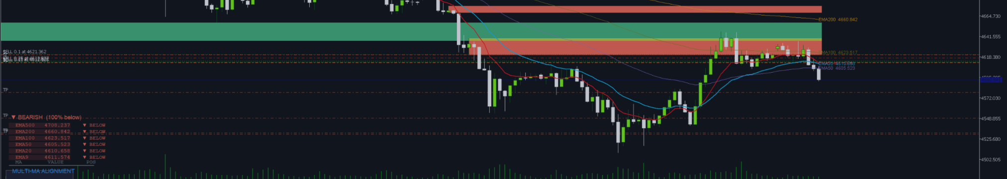 Master Smart Money Concepts with This Advanced EMA Indicator for MT5