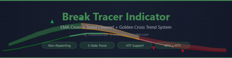 Break Tracer Indicator: Non-Repainting EMA Cross and Trend Channel System for MetaTrader 4 and 5