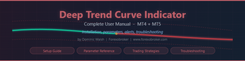 Deep Trend Curve Indicator - Complete User Manual (MT4 & MT5)